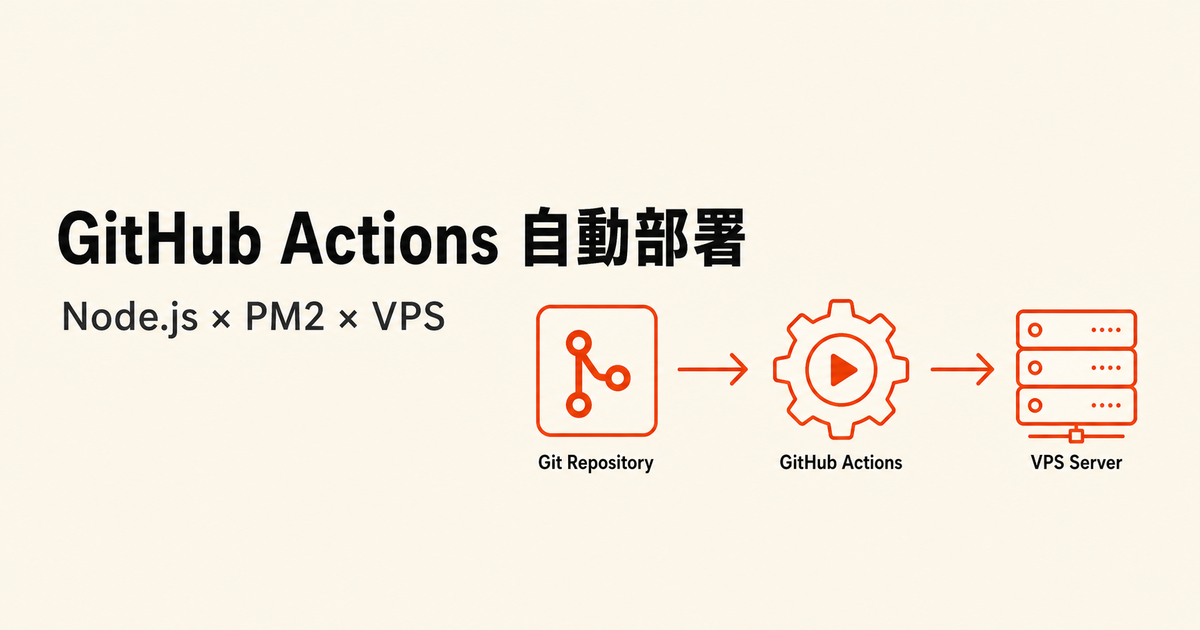 用 GitHub Actions 把 Node.js 專案自動部署到 VPS（PM2 實作）