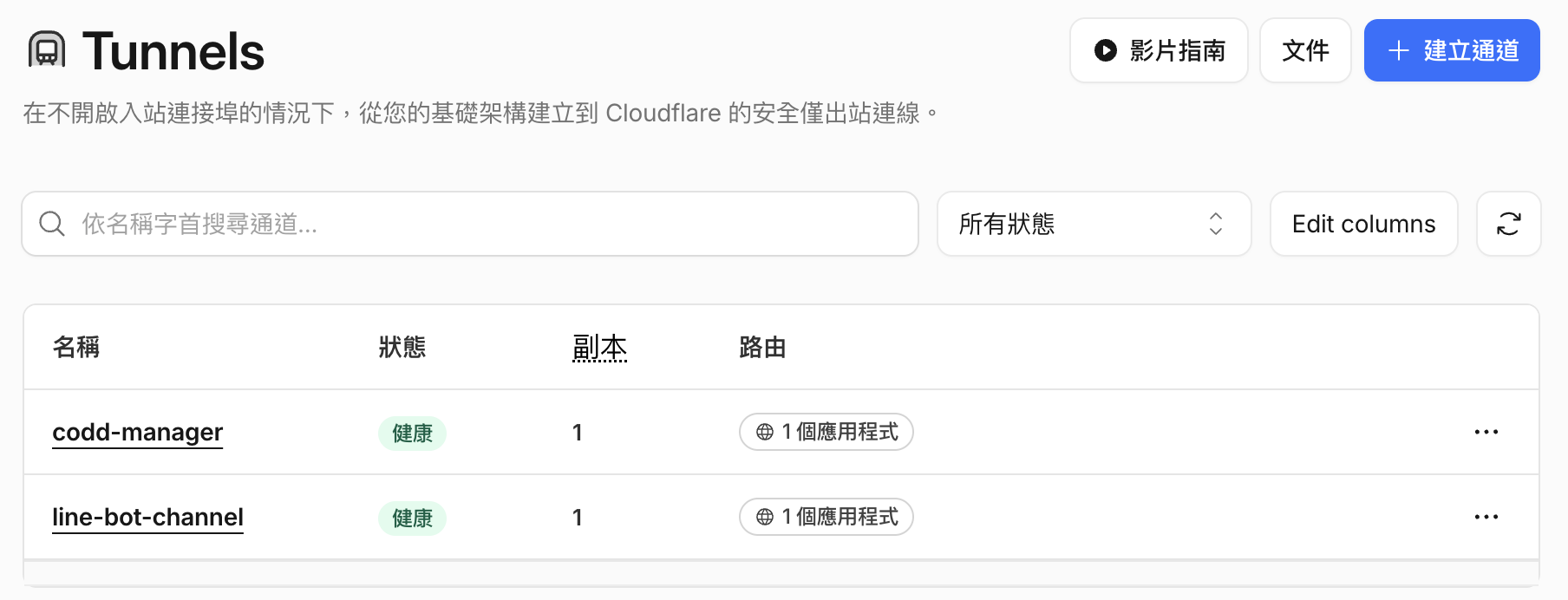 我的 Cloudflare Tunnel 列表：兩條 Tunnel 各對應一台機器，狀態都是健康