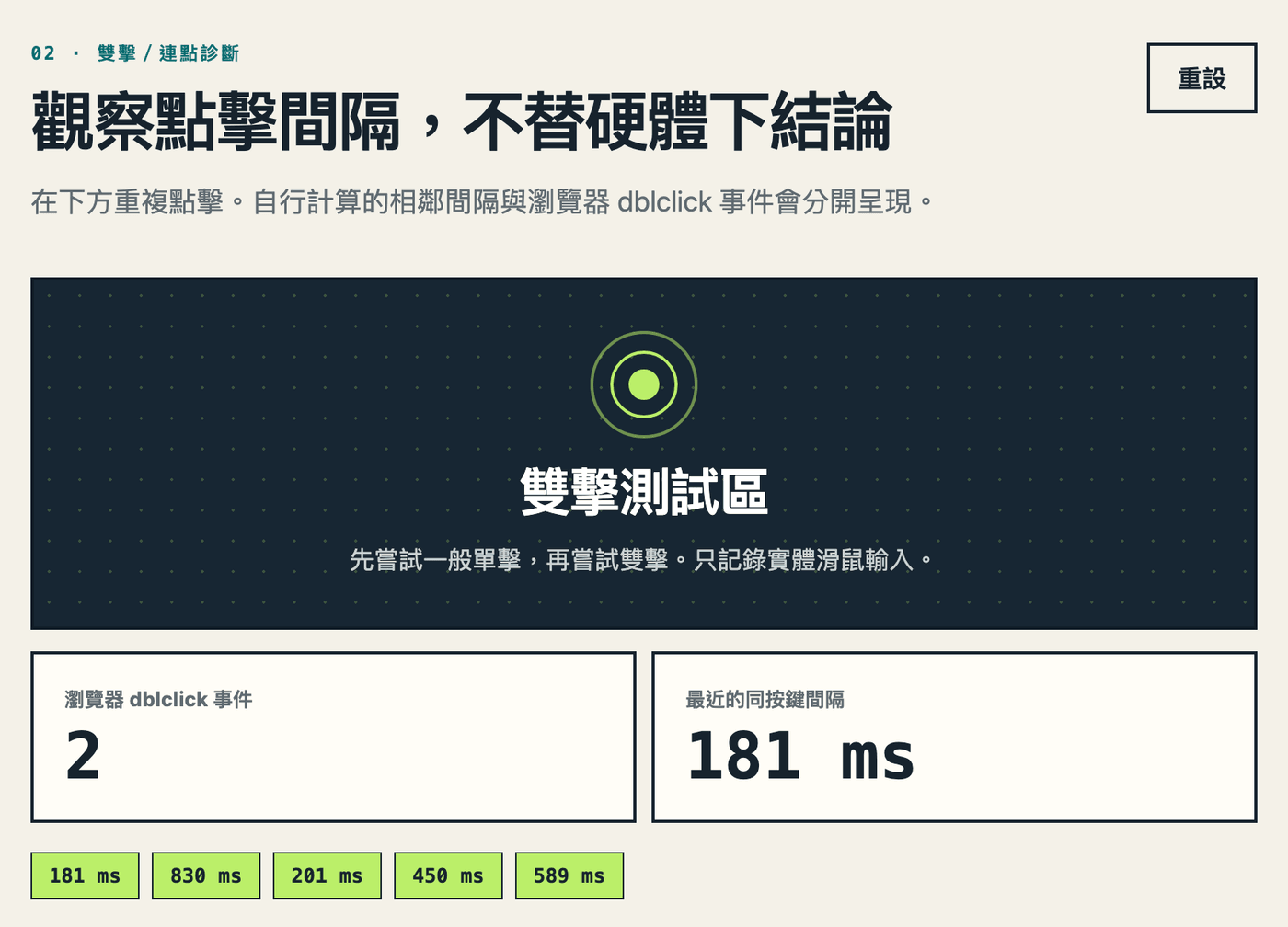 Device Tester 雙擊測試畫面：瀏覽器 dblclick 事件顯示 2，最近的同按鍵間隔是 181 毫秒，下方依序列出每次的點擊間隔