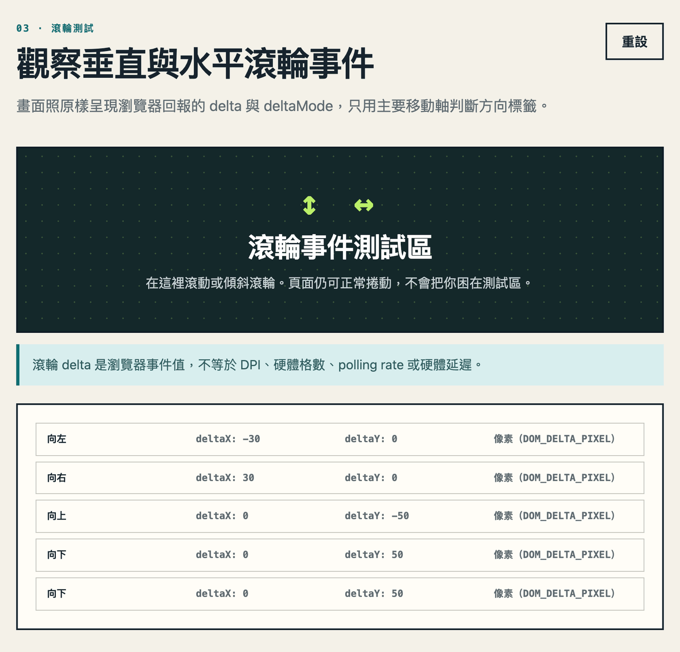 Device Tester 滾輪測試畫面：事件清單照原樣列出每一筆的方向、deltaX、deltaY 與單位（像素）