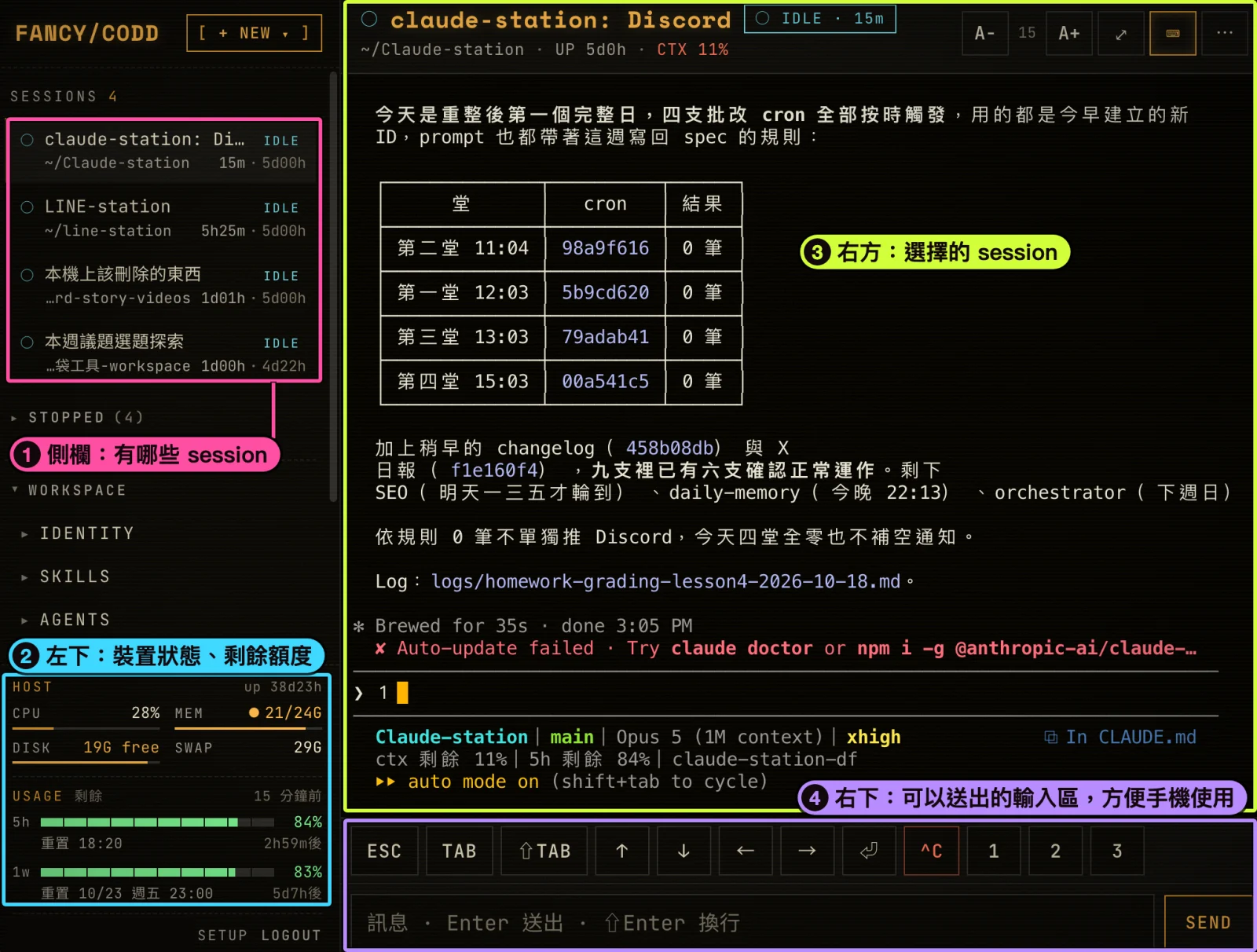網頁版 CODD 的畫面,標出四個區域:左側 session 列表、左下裝置狀態與剩餘額度、右方選擇的 session、右下可以送出的輸入區